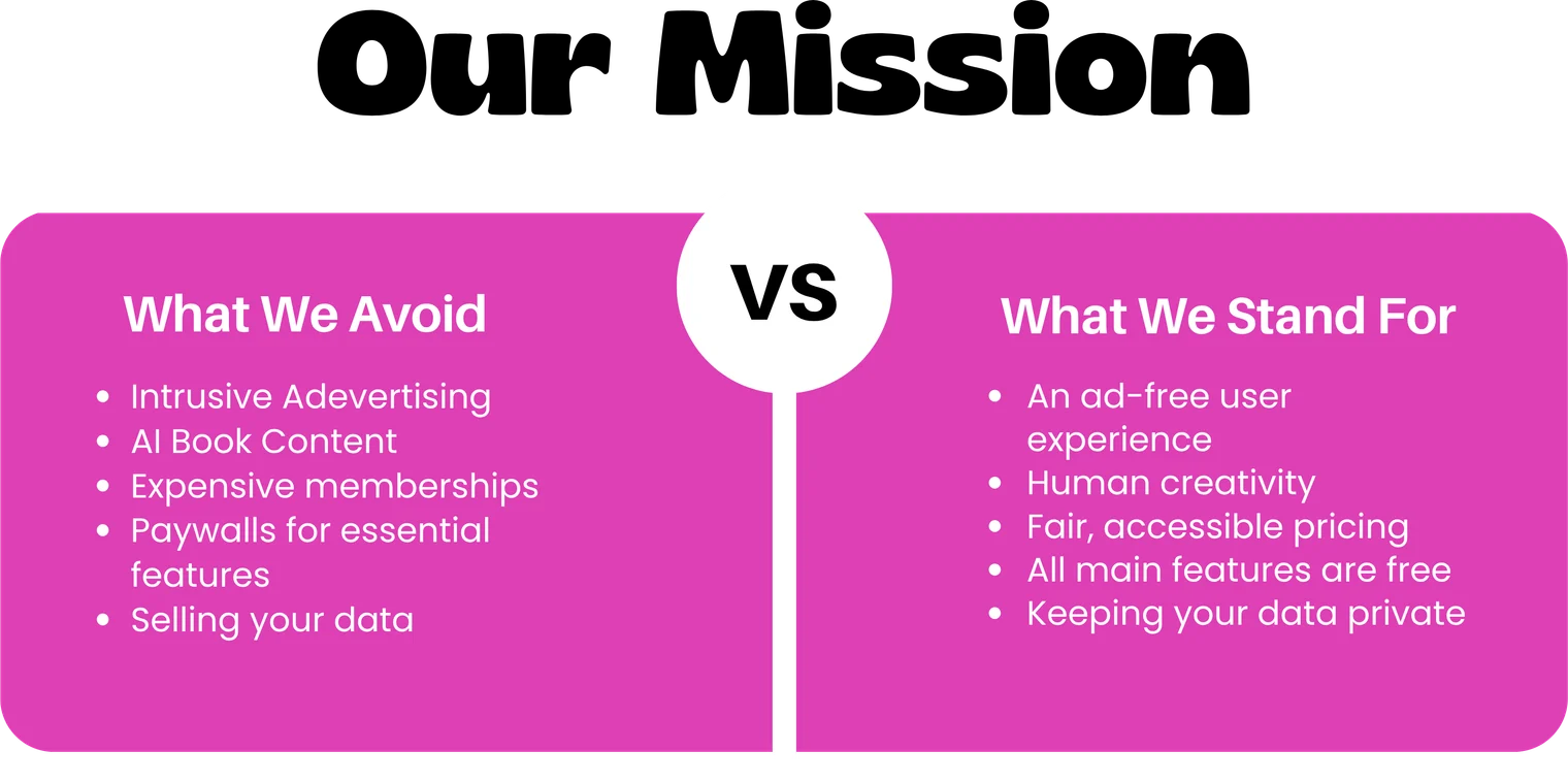 Our mission. What we avoid: intrusive advertising, AI book content, expensive memberships, paywalls for essential features, selling your data. What we stand for: an ad-free user experience, human creativity, fair, accessible pricing, all main features are free, keeping your data private.